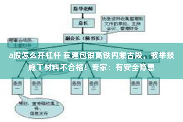 a股怎么开杠杆 在建包银高铁内蒙古段，被举报施工材料不合格！专家：有安全隐患