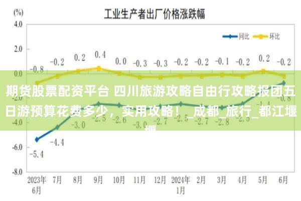 期货股票配资平台 四川旅游攻略自由行攻略报团五日游预算花费多少，实用攻略！_成都_旅行_都江堰